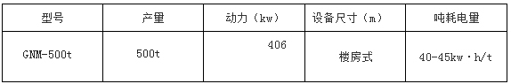 面粉机成套设备
