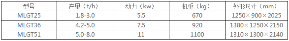 砻谷机
