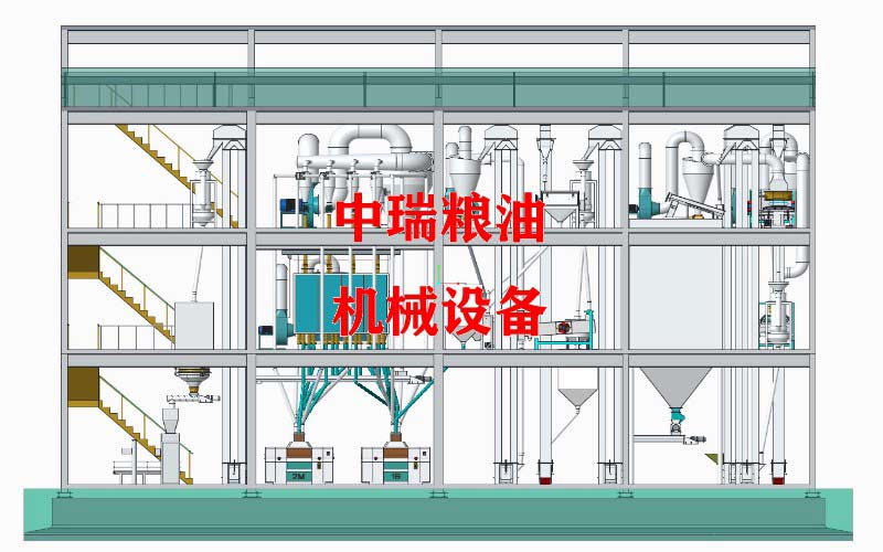 成套玉米加工设备解决方案